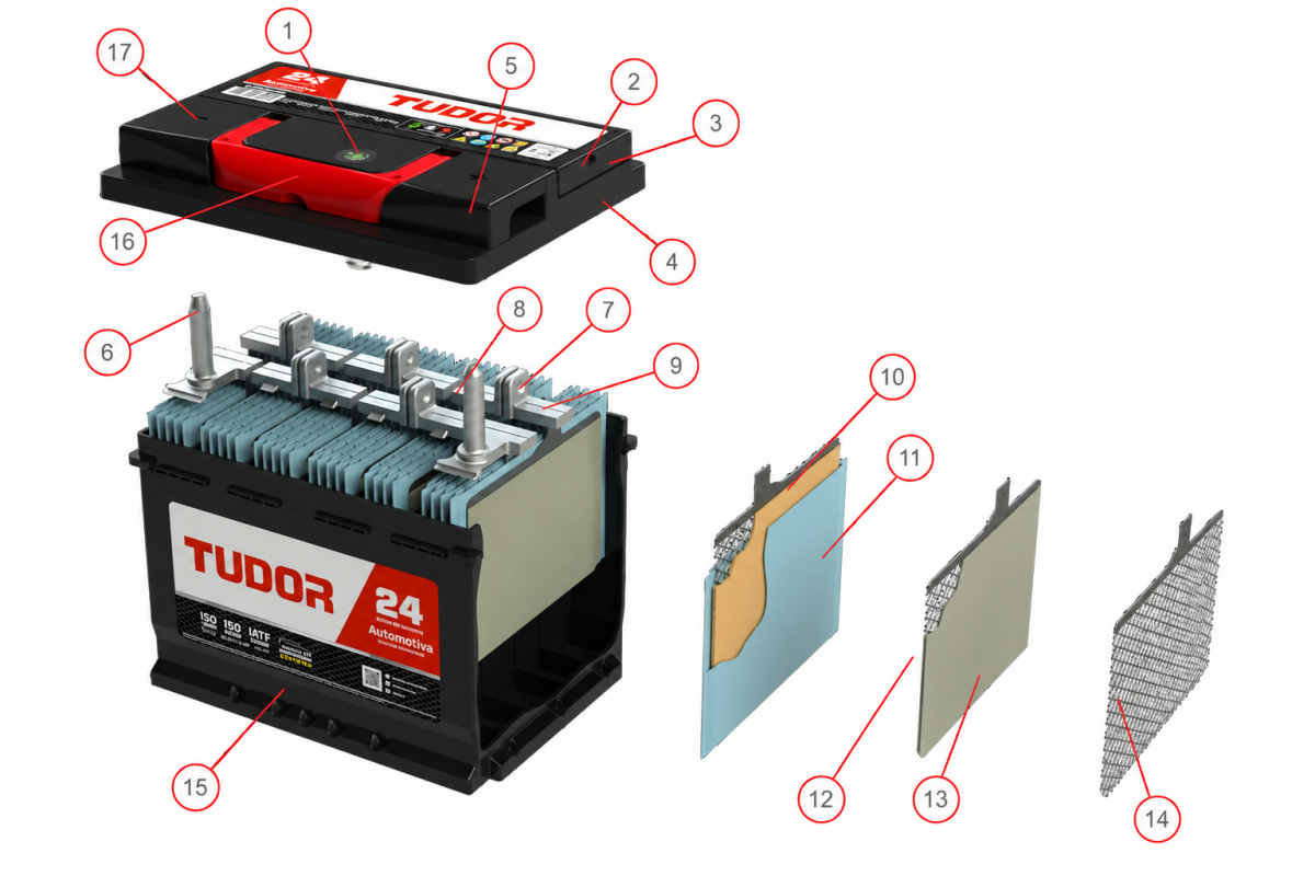How Tudor ensures quality and safety for its automotive batteries