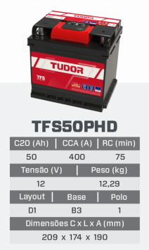 tfs50PHD