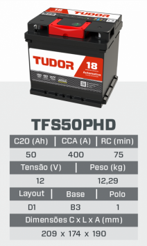 tfs50PHD