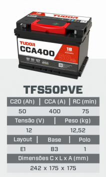 tfs50PVE