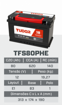 tfs80PHE