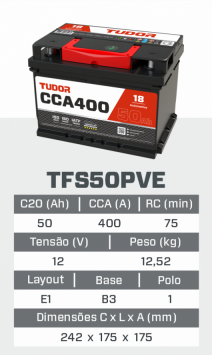 tfs50PVE