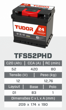 tfs52PHD