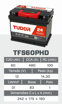 tfs60PHD