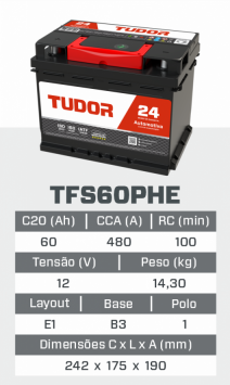 tfs60PHE