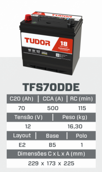 tfs70DDE