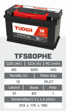 tfs80PHE