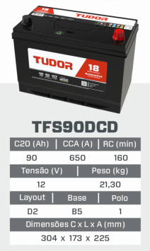 tfs90DCD