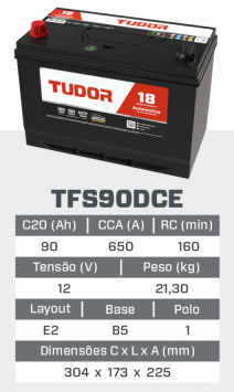 tfs90DCE